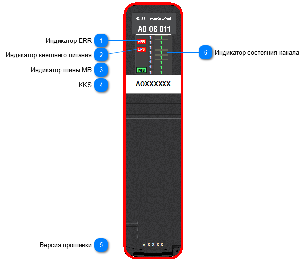 5.2.3.1.1.5.1.1. Мнемосимвол 