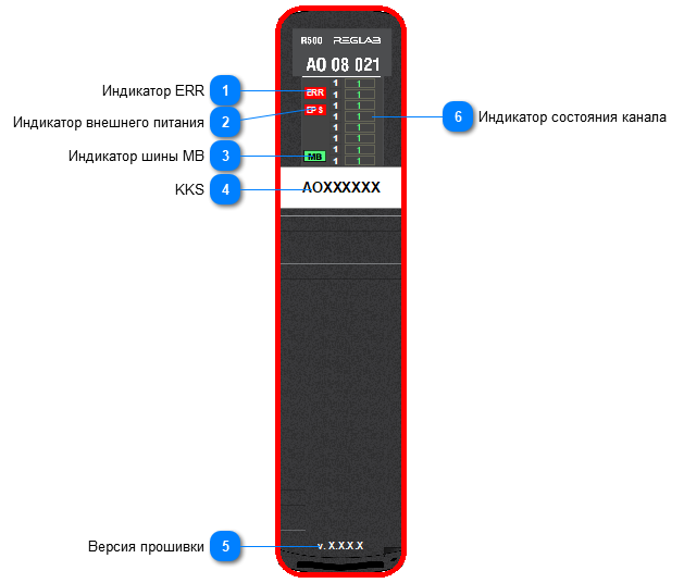 5.2.3.1.1.5.2.1. Мнемосимвол 