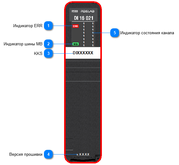 5.2.3.1.1.7.1.1. Мнемосимвол 