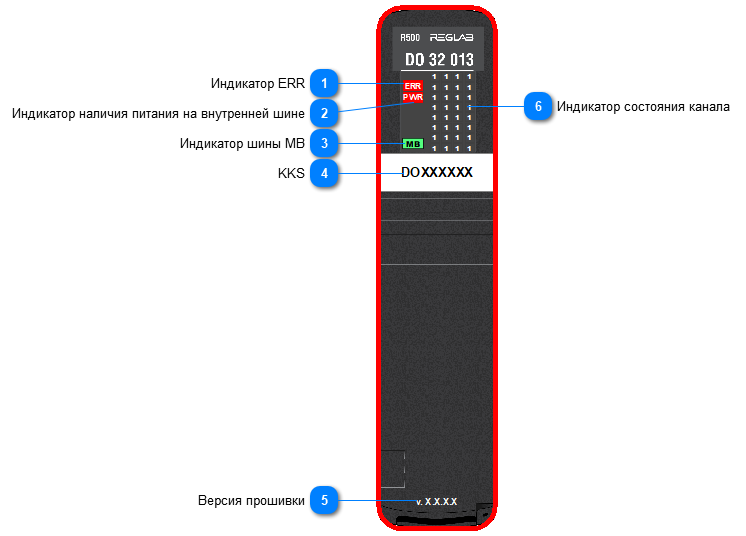 5.2.3.1.1.8.4.1. Мнемосимвол 