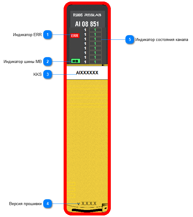 5.2.3.2.2.2.3.1. Мнемосимвол 