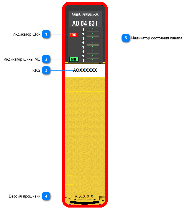 5.2.3.2.2.3.1.1. Мнемосимвол 