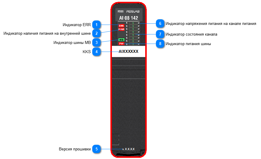 5.2.3.1.1.4.8.1. Мнемосимвол 