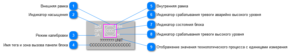 5.5.3.2.6.2.3. Мнемосимвол. Детектор