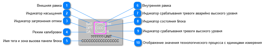 5.5.3.2.6.3.3. Мнемосимвол. Детектор