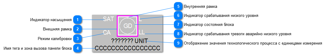 5.5.3.2.6.4.3. Мнемосимвол. Детектор