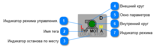 5.5.2.3.5.2.2. Мнемосимвол. Насос