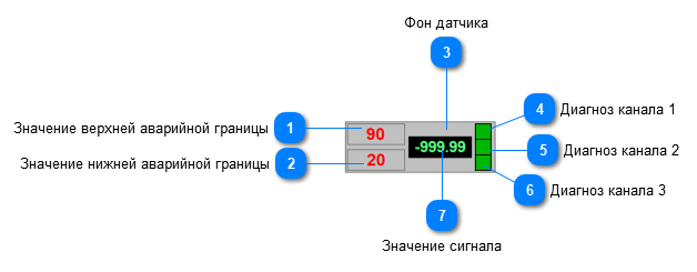 5.3.3.2.2.3. Мнемосимвол. Расширенный