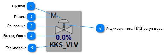 5.5.2.3.2.1.3. Мнемосимвол. Регулирующий клапан