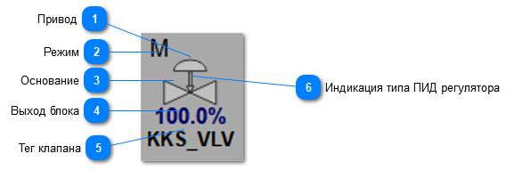 5.5.2.3.2.2.3. Мнемосимвол. Регулирующий клапан