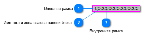 5.5.3.2.3.2. Мнемосимвол. Табличный вид