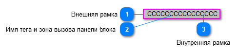 5.5.3.2.6.1.2. Мнемосимвол. Табличный вид