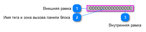 5.5.3.2.6.2.2. Мнемосимвол. Табличный вид