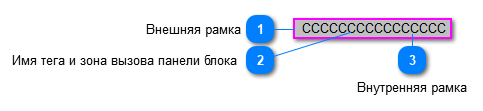 5.5.3.2.6.3.2. Мнемосимвол. Табличный вид