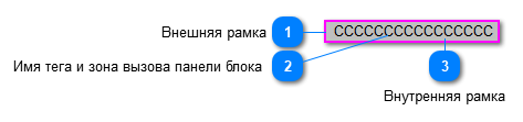 5.5.3.2.6.5.2. Мнемосимвол. Табличный вид