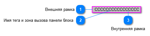 5.5.3.2.2.3. Мнемосимвол. Цифровой вход по аварии