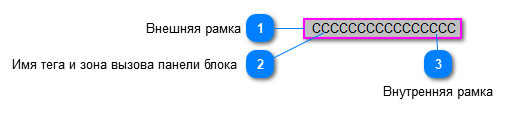 5.5.3.2.2.2. Мнемосимвол. Цифровой вход по статусу