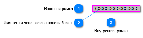 5.5.3.2.4.2. Мнемосимвол. Цифровой выход по статусу