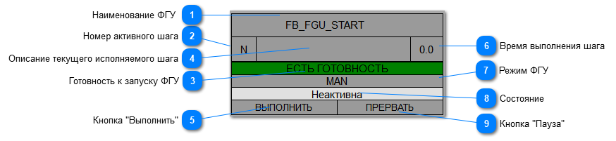 5.5.2.3.8.1.3. Мнемосимвол. Упрощенное представление