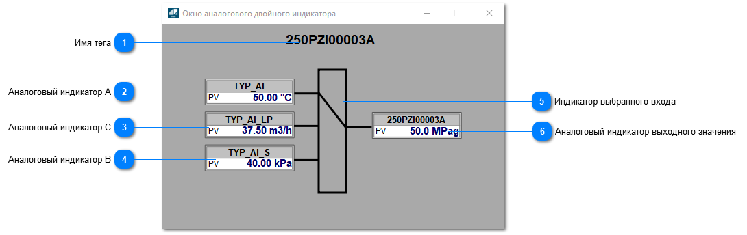Окно Аналогового двойного индикатора