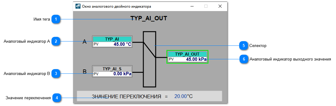 Окно Аналогового двойного индикатора