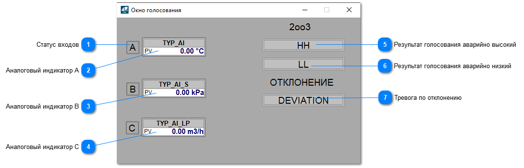 Окно Голосования