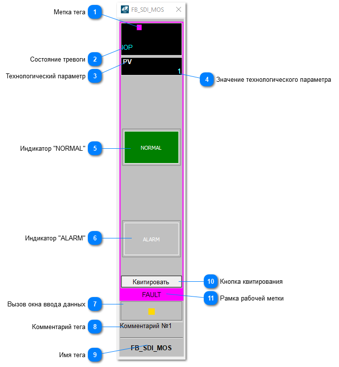 Окно Рабочее