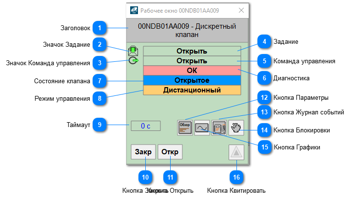 Окно Рабочее