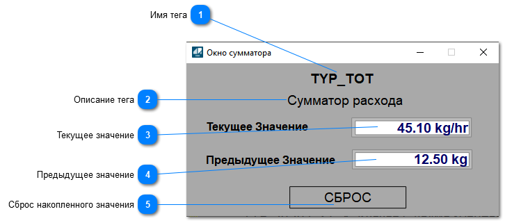 Окно Сумматора