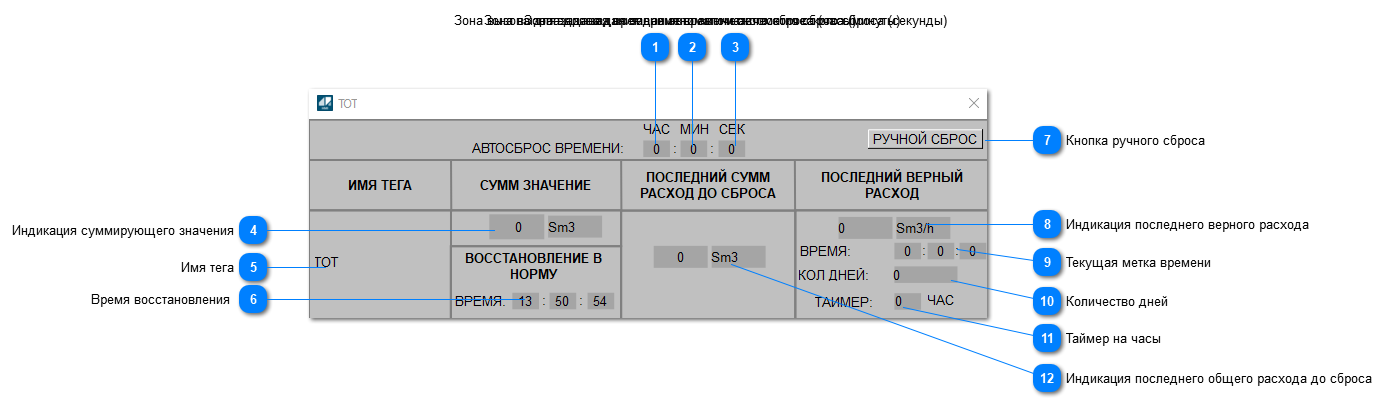 Окно Управления