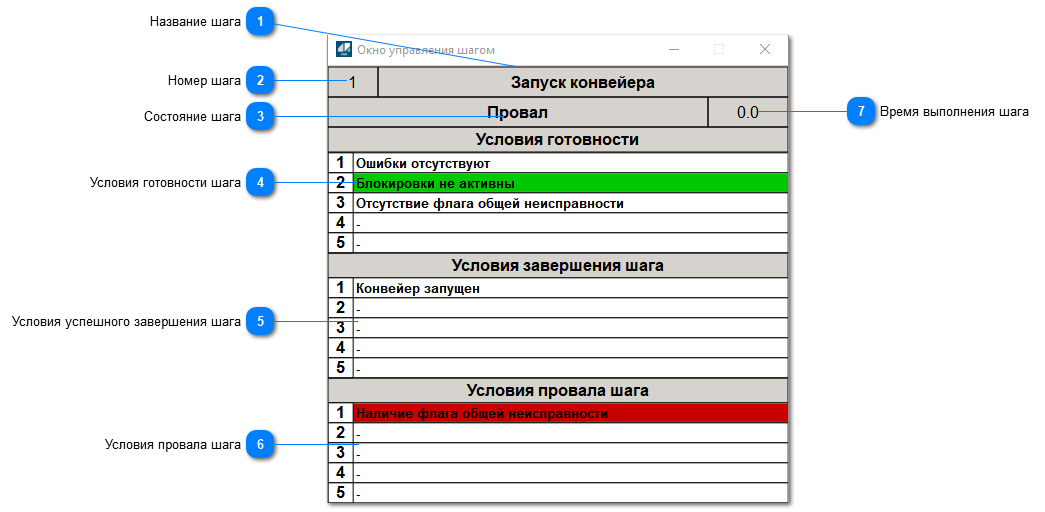 Окно управления шагом