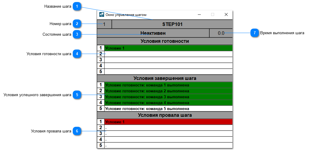 Окно управления шагом