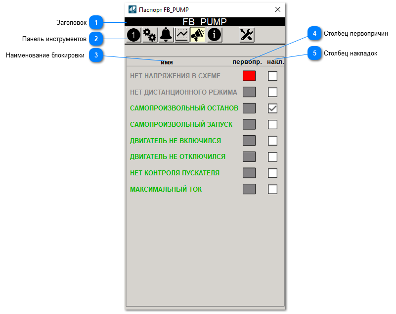 5.4.2.3.1.1.3.3. Первопричины