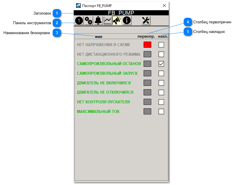 5.4.2.3.1.1.4.3. Первопричины