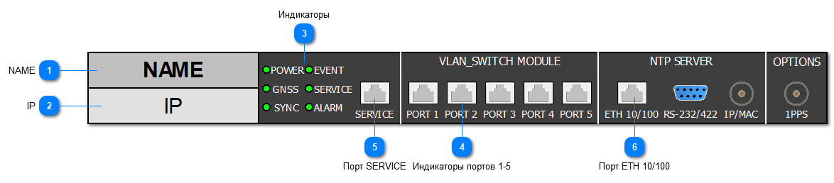 5.2.5.2. PPS200_1U19GNSS