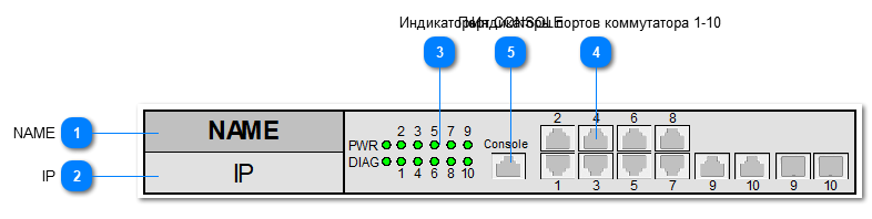 5.2.4.6.1.12. QSW_3750_10T_POE_AC