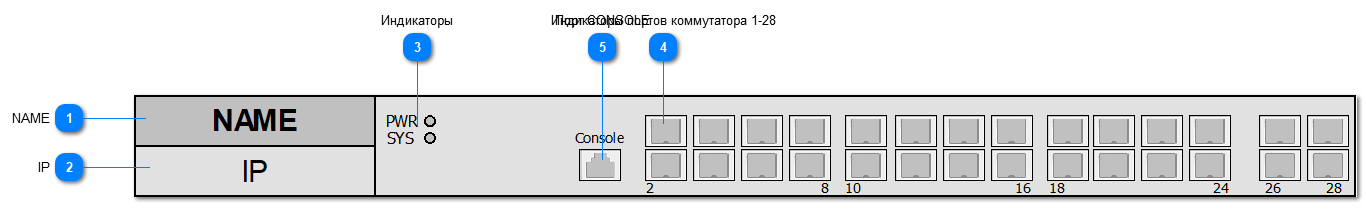 5.2.4.6.2.2. QSW_3750_28F