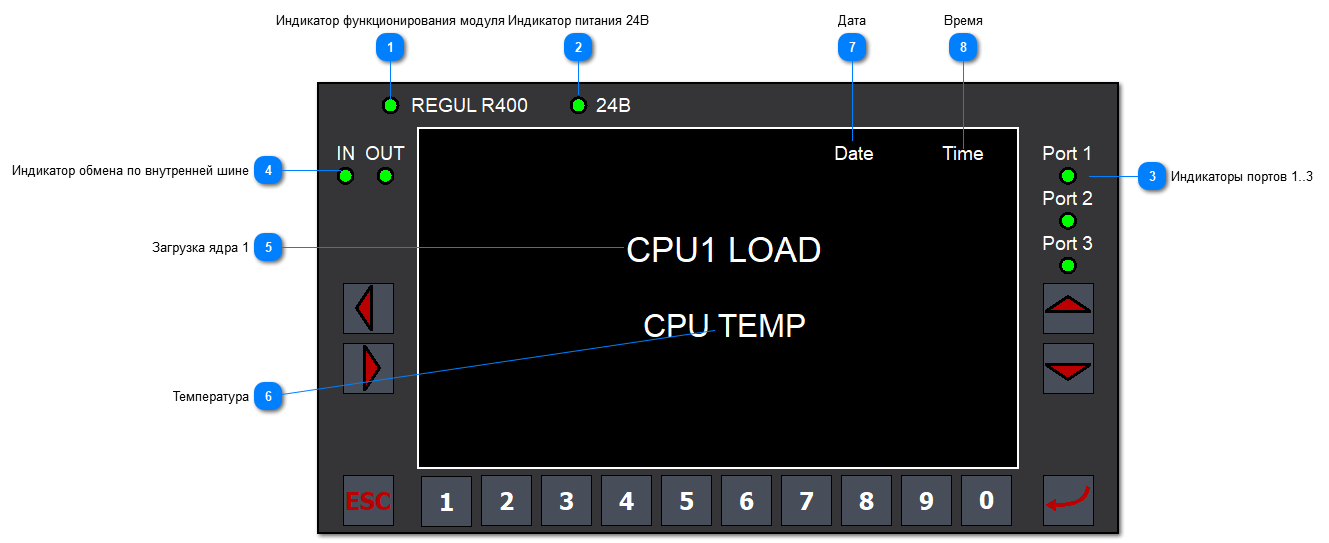 5.2.3.3. REGUL R400