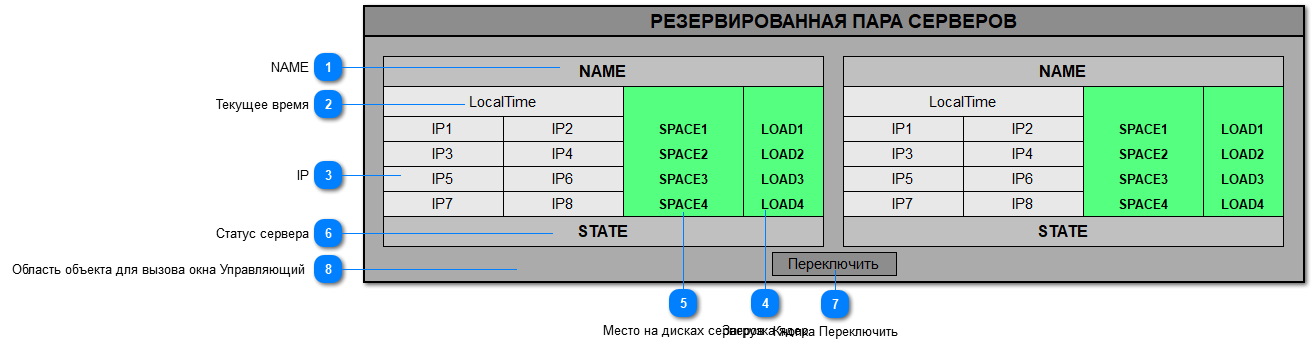 5.2.7.2. РЕЗЕРВИРОВАННАЯ ПАРА СЕРВЕРОВ