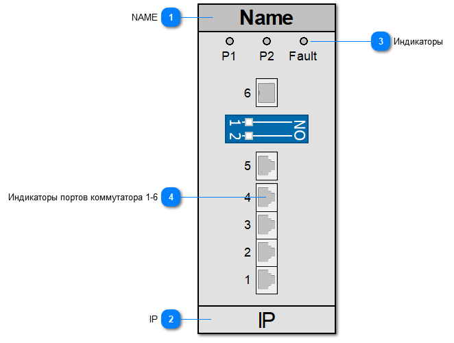 5.2.4.5.2.2.2. SYMANITRON_SWDGP_141SFPA_24V