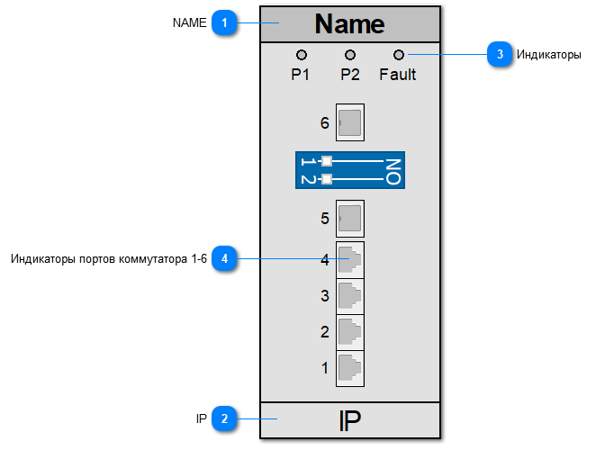 5.2.4.5.2.2.7. SYMANITRON_SWDGP_42GSFP