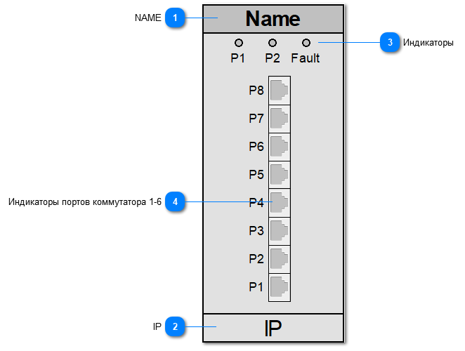 5.2.4.5.2.2.8. SYMANITRON_SWDGP_80_24V