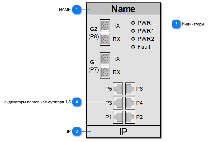 5.2.4.5.2.1.4. SYMANITRON_SWM_62F