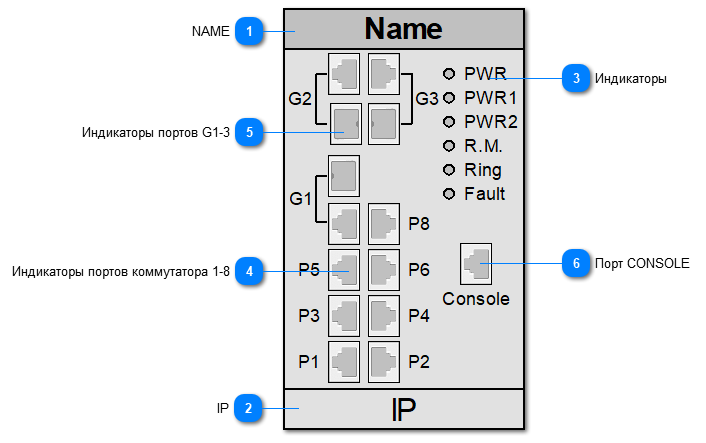 5.2.4.5.2.1.5. SYMANITRON_SWM_73GC