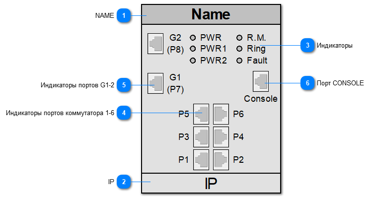 5.2.4.5.2.1.6. SYMANITRON_SWM_80