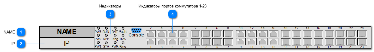 5.2.4.5.1.1.2. SYMANITRON_SWMG_168GC_GSFP(-E)