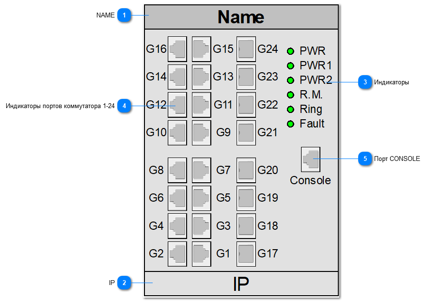 5.2.4.5.2.1.9. SYMANITRON_SWMG_168GSFP