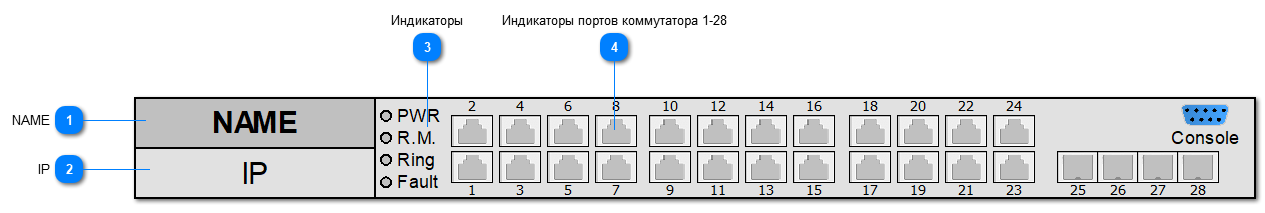 5.2.4.5.1.1.3. SYMANITRON_SWMG_22GT_2GC_2GSFP(-E)