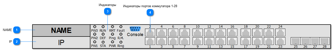 5.2.4.5.1.1.4. SYMANITRON_SWMG_244GSFP(-E)