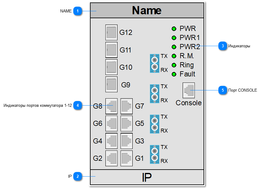 5.2.4.5.2.1.13. SYMANITRON_SWMG_84GSFP_BP2